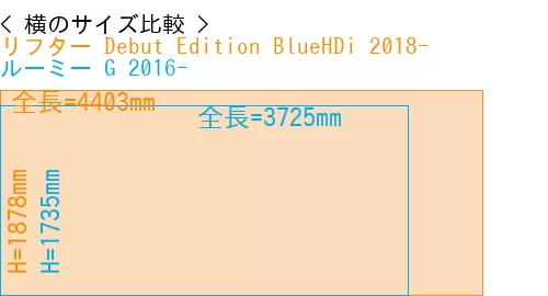 #リフター Debut Edition BlueHDi 2018- + ルーミー G 2016-